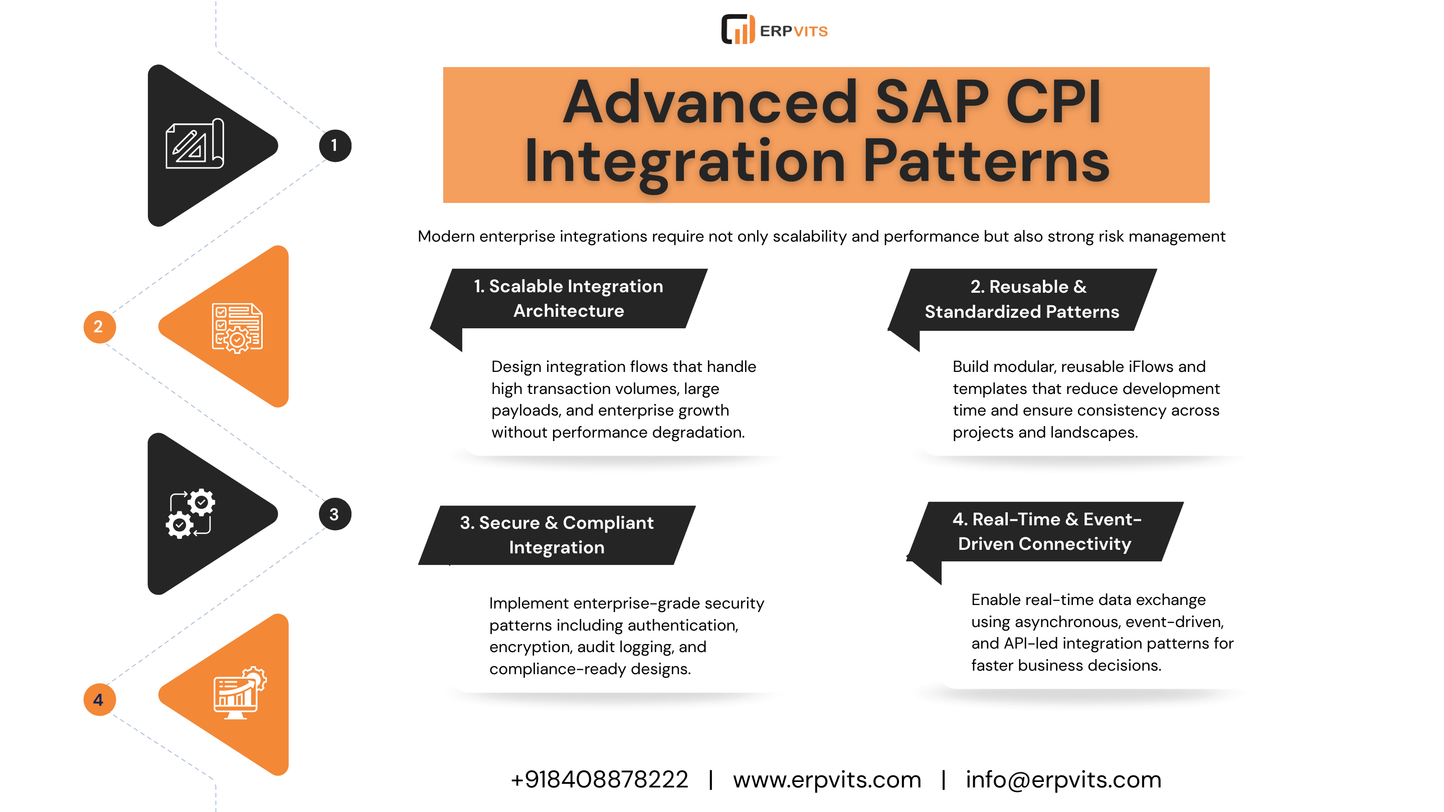 SAP CPI Integration Patterns: Enterprise-Scale Cloud Use Cases